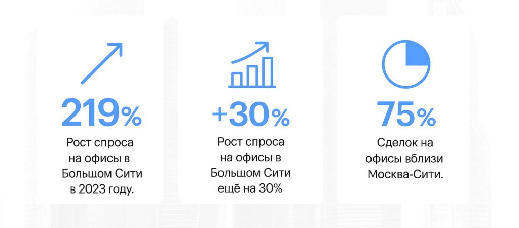 الطلب المتزايد على المكاتب في المدينة الكبيرة Рост спроса на офисы в Большом Сити
