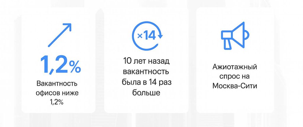 الطلب على المكاتب في مدينة موسكو Спрос на офисы в Москва-Сити