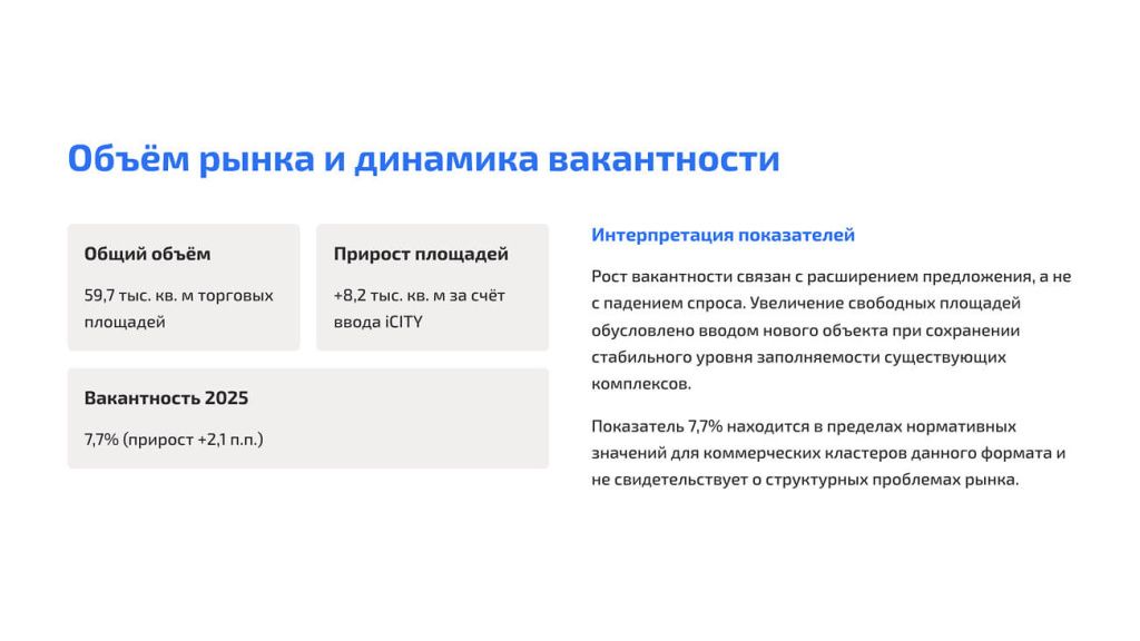 Market volume and vacancy dynamics