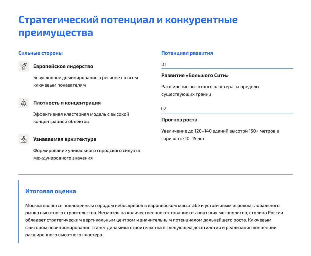 Strategic potential and competitive advantages