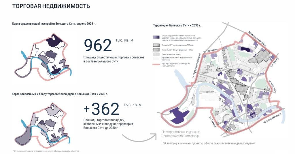 Торговая недвижимость Большого Сити
